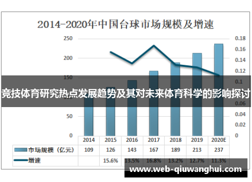 竞技体育研究热点发展趋势及其对未来体育科学的影响探讨