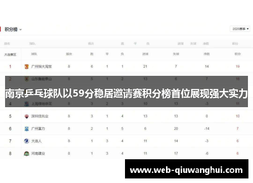 南京乒乓球队以59分稳居邀请赛积分榜首位展现强大实力